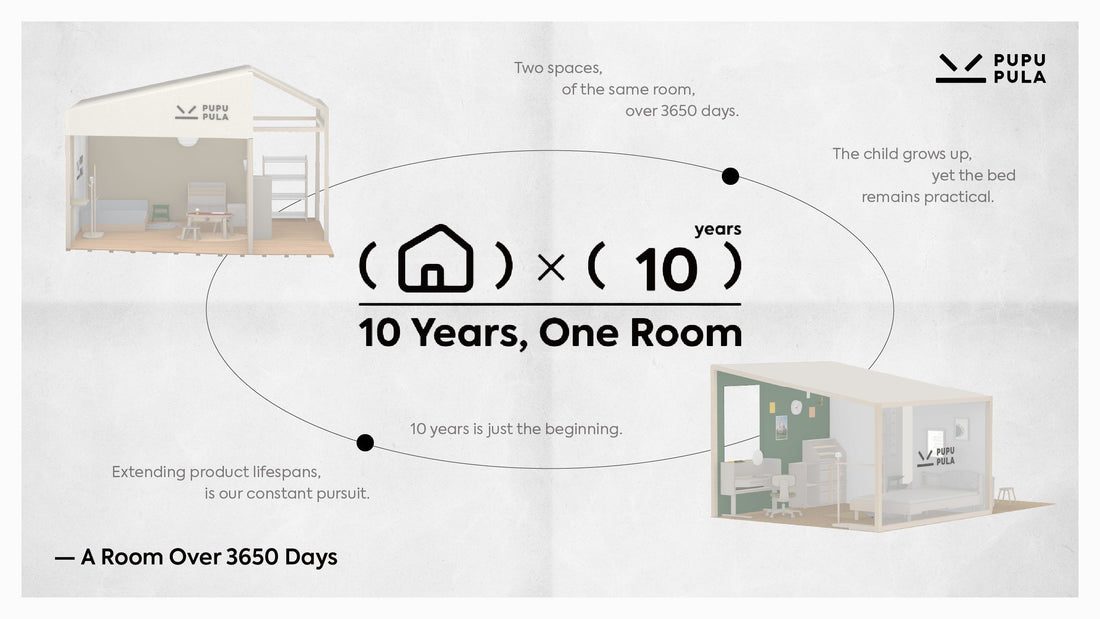 10 Years, One Room