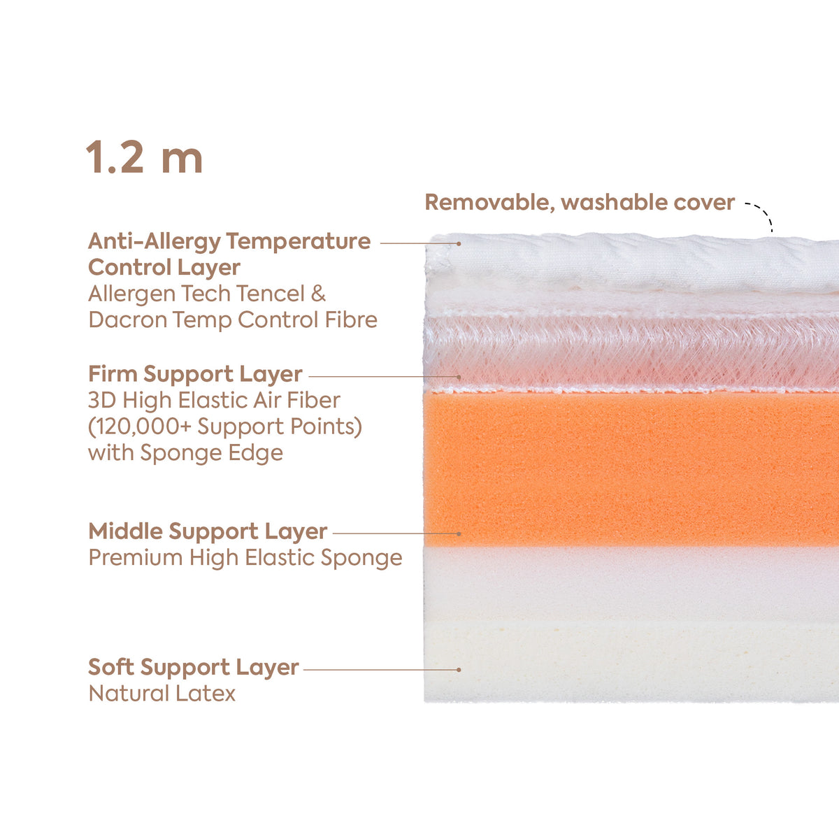 4D Air Fiber & Latex Mattress