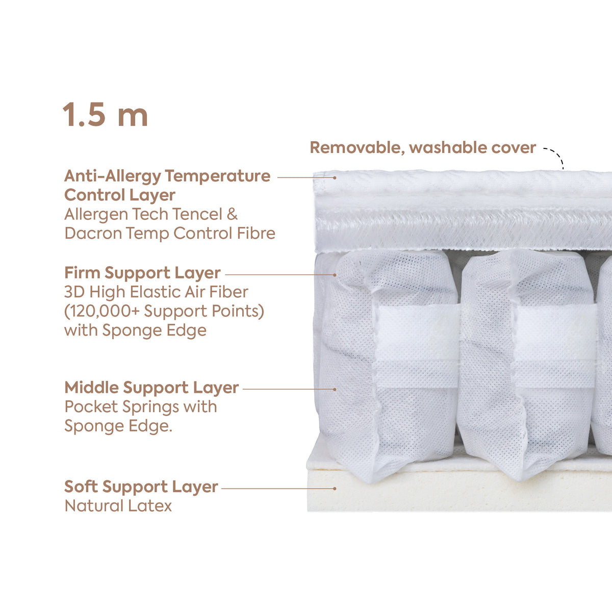 4D Air Fiber & Latex Mattress