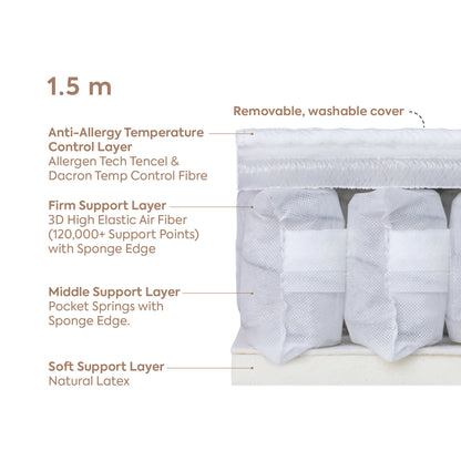 4D Air Fiber & Latex Mattress