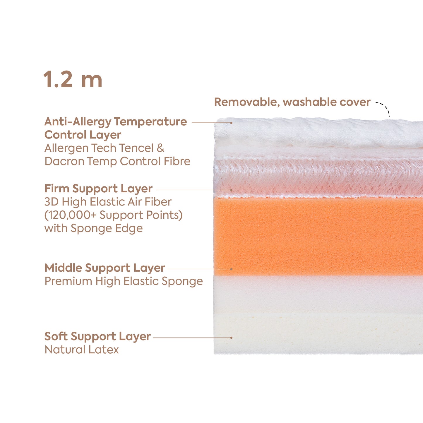 Air Fiber & Latex Mattress