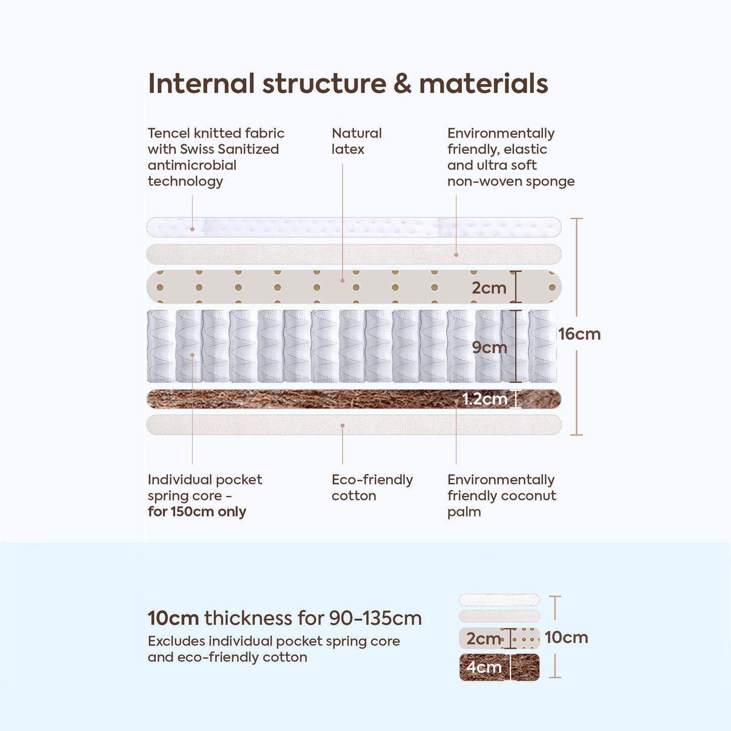 Latex & Natural Coconut Dual Firmness Mattress