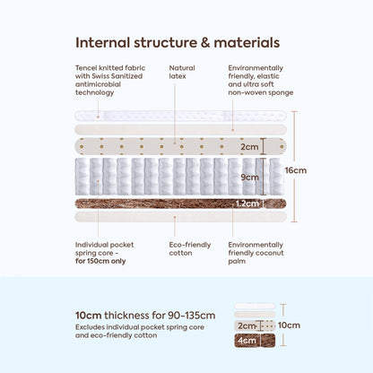 Latex & Natural Coconut Mattress
