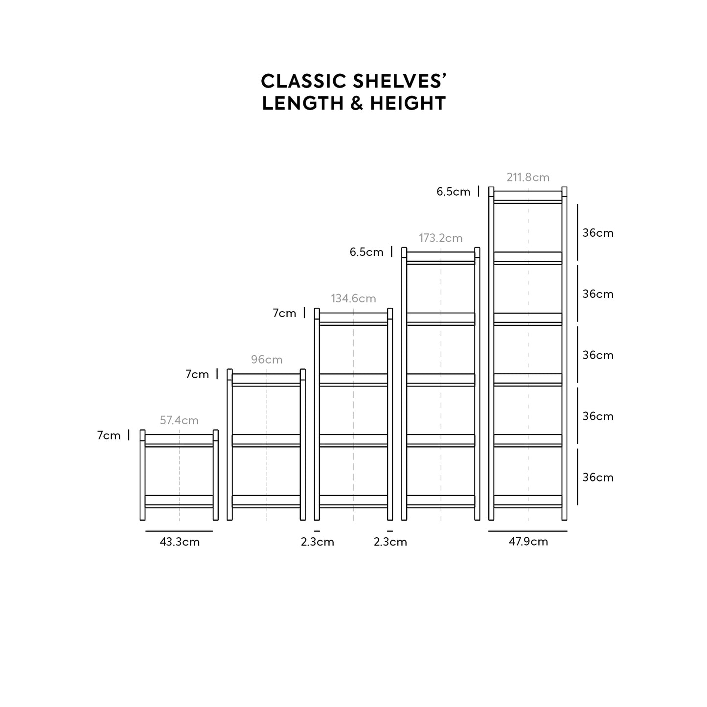 Modular Storage System